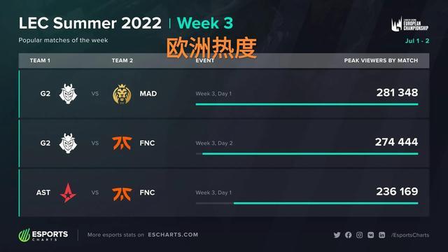 的核心地位 的核心地位